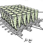 ساختار فرش ماشینی ( فصل 2 ، بخش 2 ) – ساختار لایه سطحی (خاب)